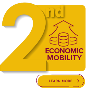 2nd in Economic Mobility